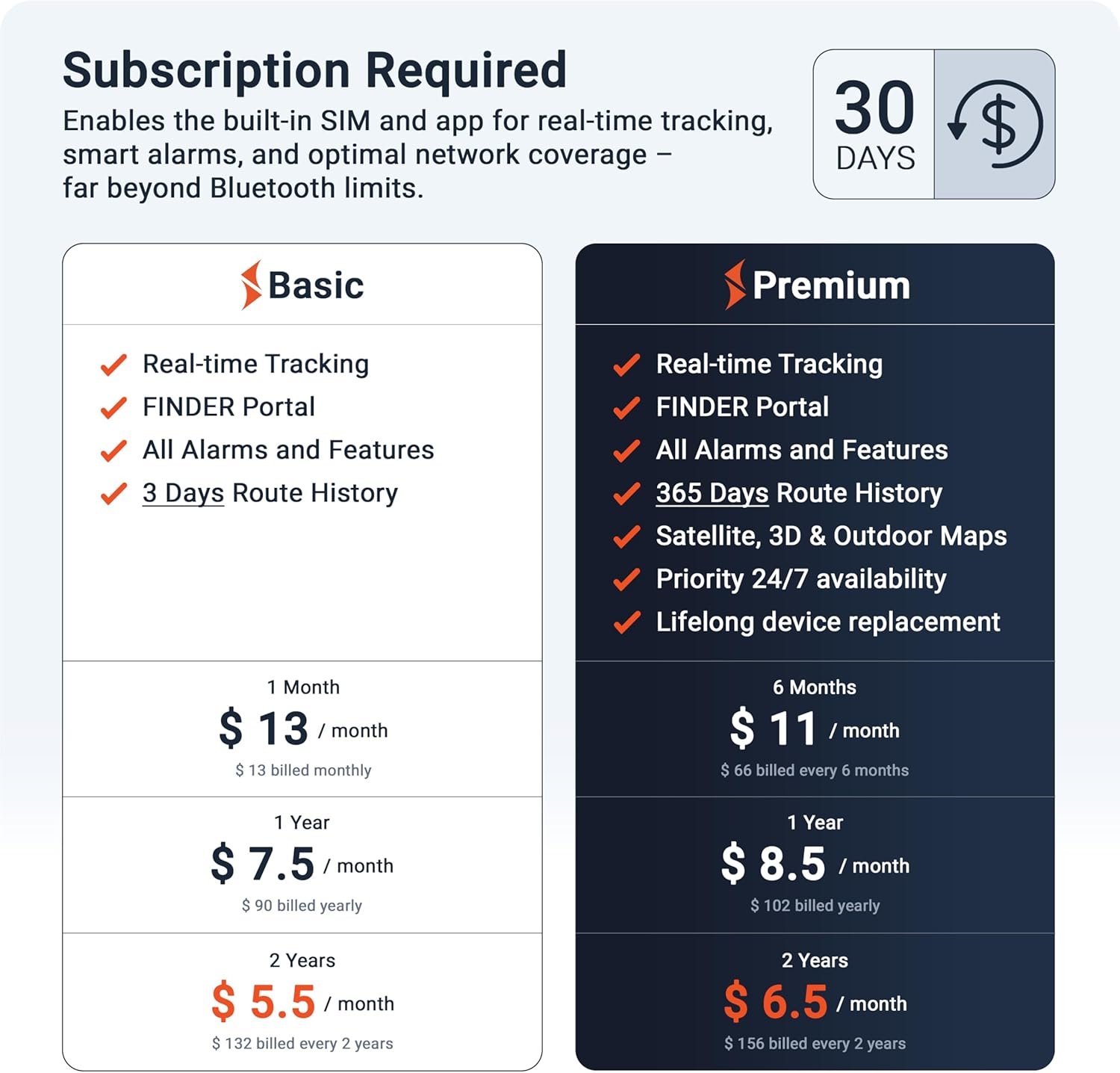 PAJ GPS Easy Finder 4G – GPS Tracker for Kids, Seniors/Elderly & Loved Ones – Real-Time Location Tracker Device, SOS/Emergency Button, Voice Messages, Up to 14 Days Battery - Subscription Required - Image 6